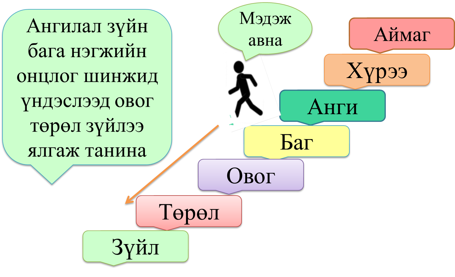Мэдлээ | Цахим контент